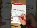 Descubrí cómo entrenar tus glúteos!