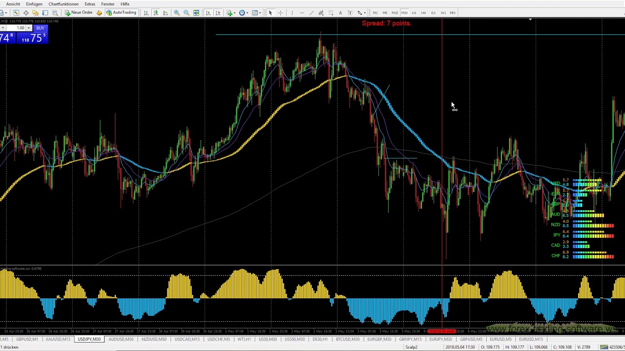 Forex time frame tips