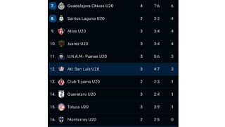 Live Correct Score Prediction 26/07/2022 | Today Soccer Prediction | Betting strategy  #betting screenshot 5