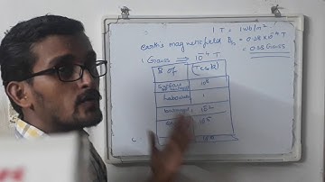 Magnetostatics Part 3 Lorentz Force and Cyclotron Motion