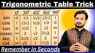 Trigonometric Table Trick How To Remember Permanentlyamazing Trick Msn Mathematician
