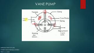 Vane Pump