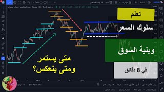 شرح كيف نستخدم سلوك السعر و بنية السوق لتحديد  استمرار أو انعكاس اتجاه الترند