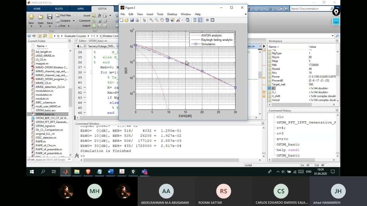 beginner-tutorial-on-ofdm-simulation-using-matlab-software-youtube