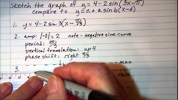 Sketching the graph of a sine function