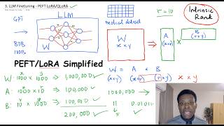 Ajuste fino de LLM - PEFT/LoRA simplificado