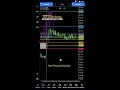 Live Trading - XAUUSD (GOLD) Metatrader 5 - Zniper Entry