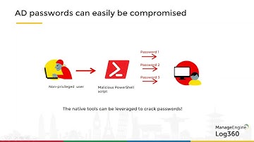 Attacking Active Directory and Azure AD environments.