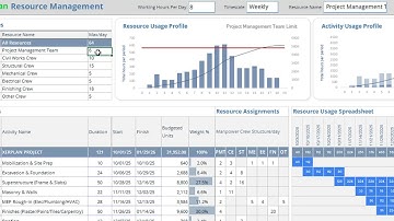 Resource Management Template for Small Projects | Project Planning Made Simple