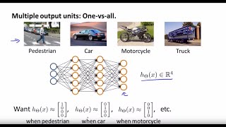 Machine Learning Week 4 Programming Assignment Solution | Andrew Ng