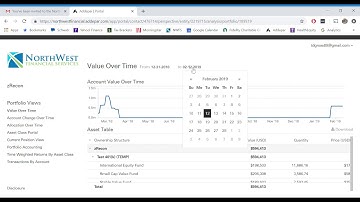NorthWest Financial Addepar Login Instructions