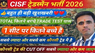 CISF TRADESMAN EXAM DATE OUT 2026 || CISF TRADESMAN CUT OFF, SYLLABUS || cisf tradesman 