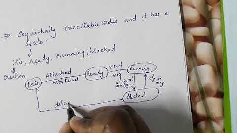 Process, Thread,Task, Shared data (S6 ES ECE KTU) MODULE 5