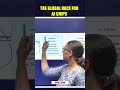 AI Chip Race | The Global Technology Battle Explained
