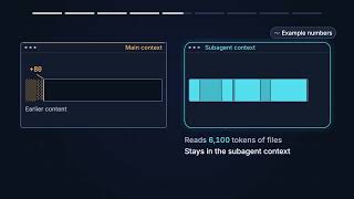 Claude Code Context Window Explained: Why Subagents Keep Your Session Clean