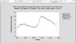 Exponential Smoothing Statlet Profile
