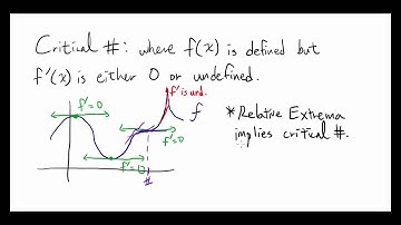 Critical Number and Relative Extrema