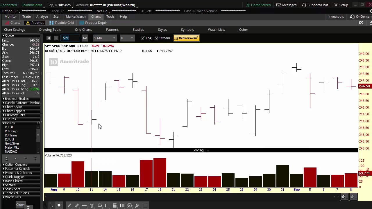 Stock options buy and hold