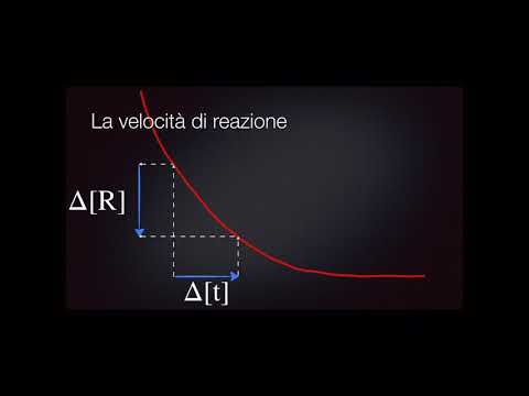 Video: Che cos'è un'equazione di reazione di fusione?