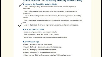 Capability Maturity Model (CMM) for CISSP Exam