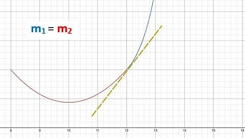 PSMT IA1 Math Methods - Joining an exponential function to another function by matching gradients