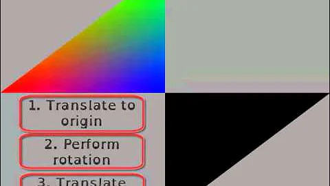 Order of transformations: Effect of post-multiplying transformations