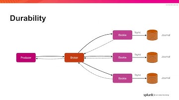 Scale By The Bay 2020: Keynote: Karthik Ramasy, Apache Pulsar @ Splunk