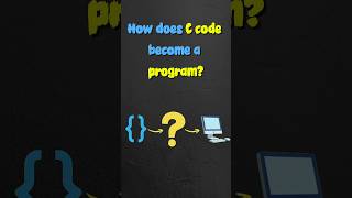 How to Work C Compilation Explained - EP04 | Preprocessing, Compilation, Linking #shorts