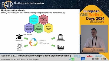 GNU Radio 4 Developer tutorial 1&2/4 (A. Krimm & R. Steinhagen, European GNU Radio Days 2024)