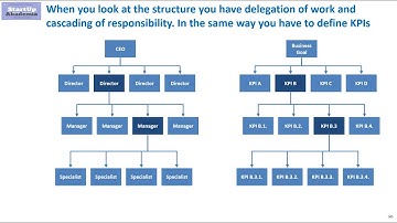 Cascading KPIs – case study and tips for Management Consultants & Managers