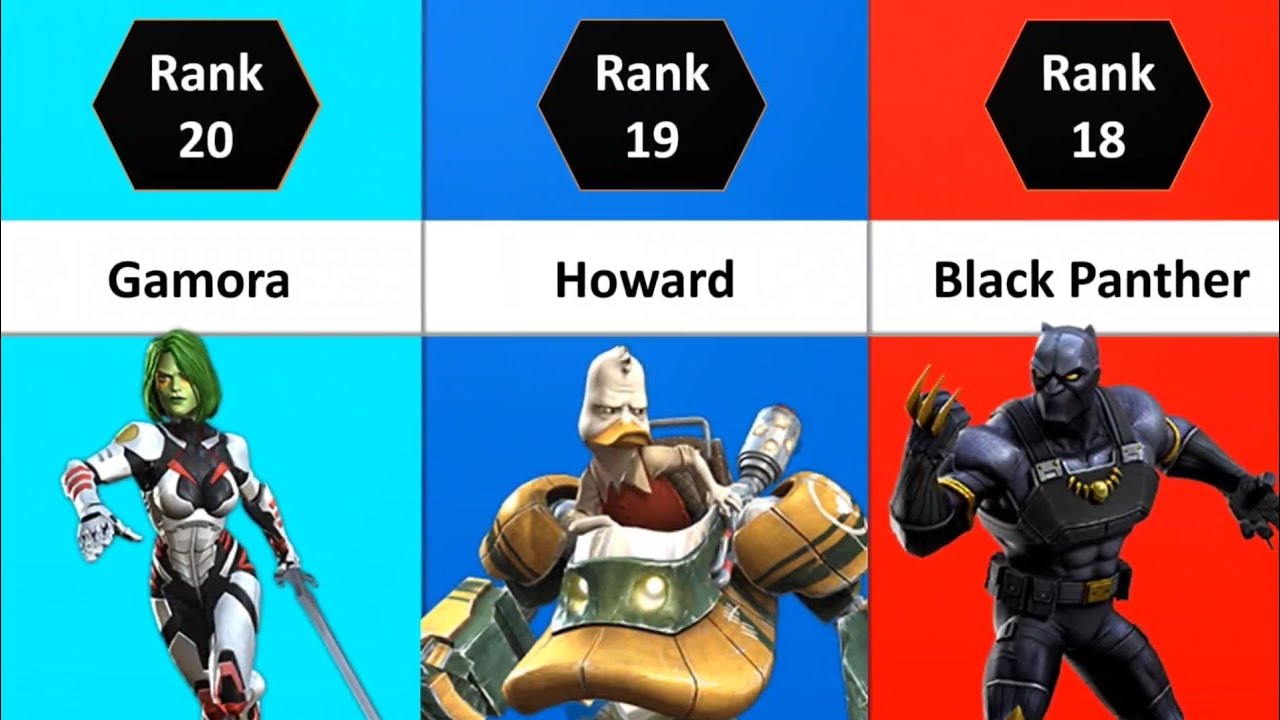 MCOC Most Underrated Champions In 2023 | Top 25 Under-Rated Champs | Marvel Contest Of Champions