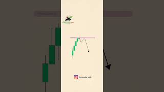 🚨 One Doji at Resistance Can Change the Entire Trade. 📉🔥