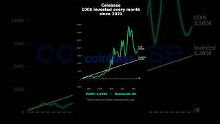 #stockmarket #investing #money #viral #coinbase
