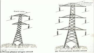 Single & double circuit of three phase.