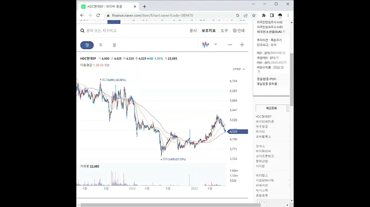089470HDC현대EP 주가 전망 및 차트 분석