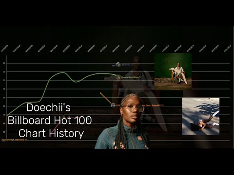 Doechii - Billboard Hot 100 Chart History (2023-2025)