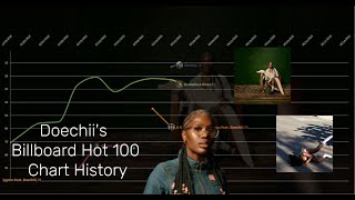 Doechii - Billboard Hot 100 Chart History (2023-2025)