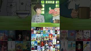 Discovering the Evolution of Ghibli Art Studio
