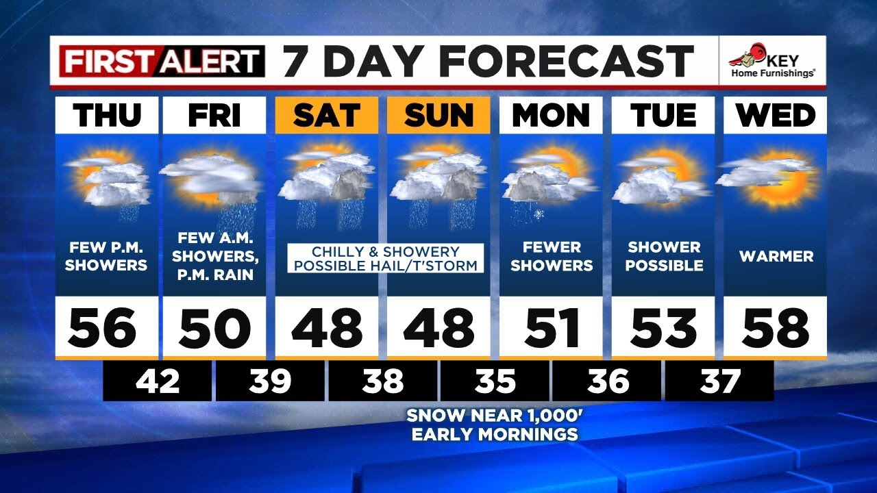 First Alert Thursday morning FOX 12 weather forecast (3/30) - YouTube