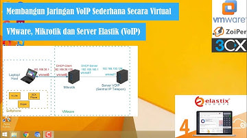 Cara membangun Jaringan VOIP Sederhana Menggunakan Elastix