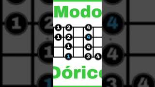 Aprende Dórico en menos de un minuto #guitarra #tutorial #rock