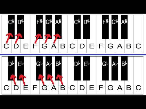 Piano Notes Chart Flats And Sharps