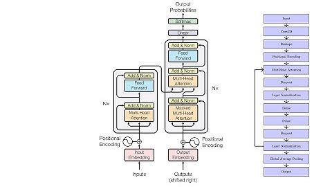 Website Fingerprinting Attacks
