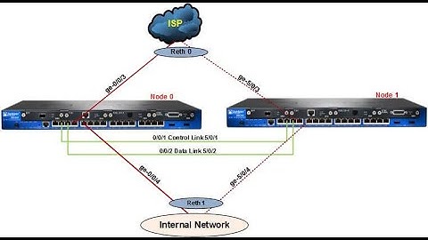 IP-monitoring or IP-SLA configuration in Cluster chassis in SRX firewall
