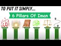 Islam S 6 Pillars Of Faith Iman In 6 Minutes