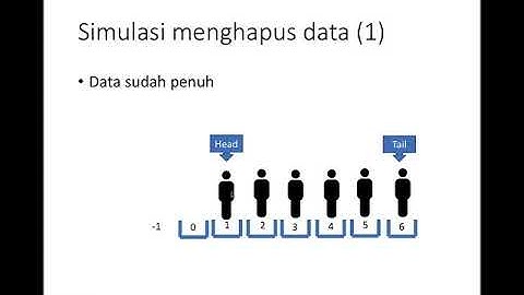 Struktur Data Queue (Antrian)