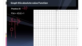 #13.3 - 2.6.2 Graph Absolute Value Functions Ex. 3 - Algebra 2