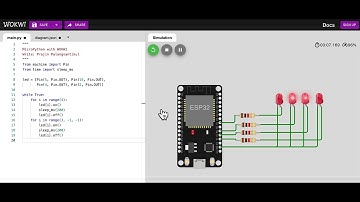 MicroPython with WOKKI-LED4
