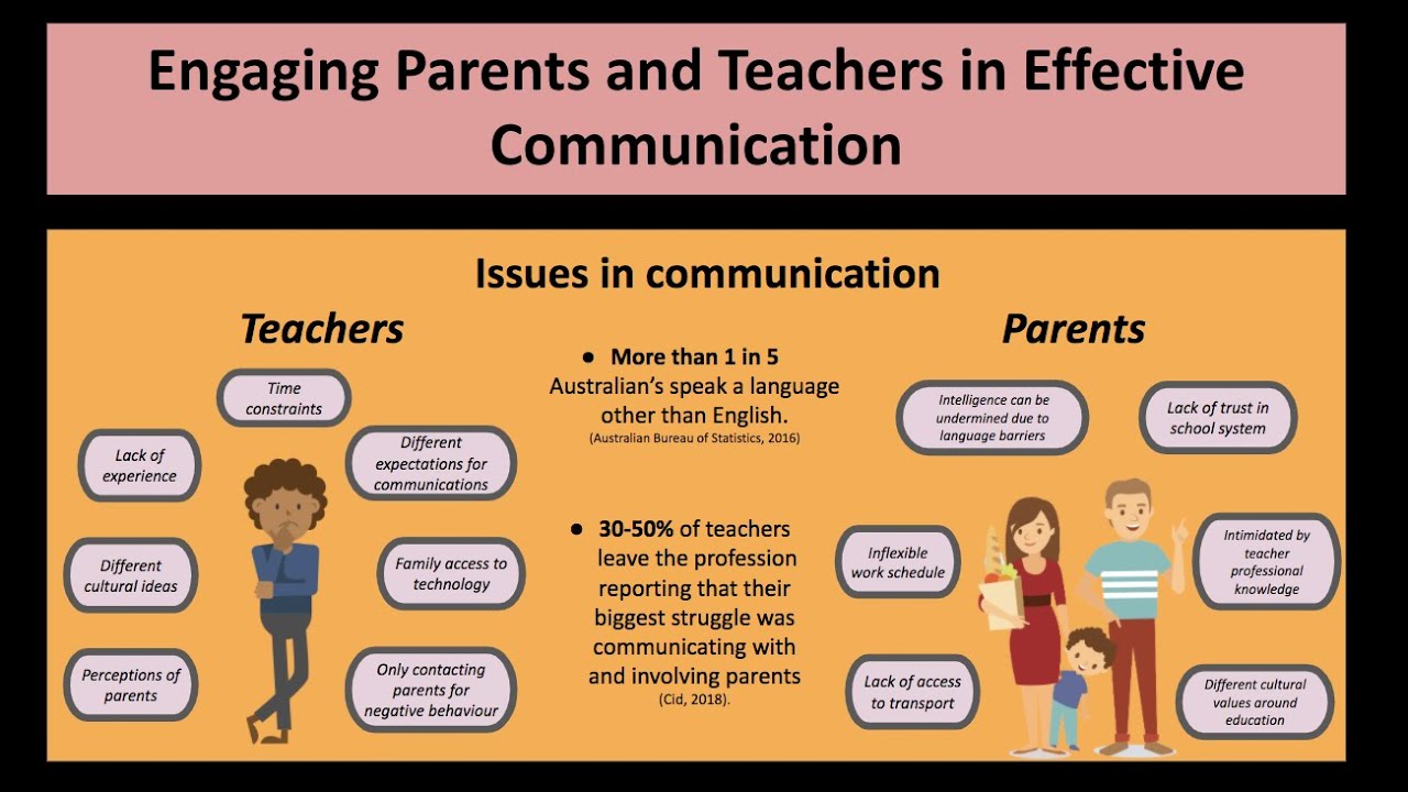 engaging-parents-and-teachers-in-effective-communication-youtube
