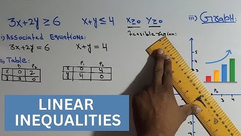LINEAR INEQUALITIES GRAPHING EXPLAINED 📊